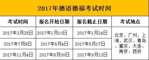 2017德福考试报名时间（德福考试日期）