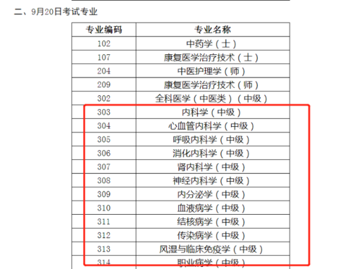 内科中级考试什么时间报名（内科中级考试内容）