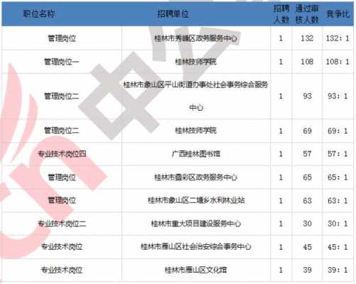 桂林职称考试报名时间（桂林职称评审系统登录入口）