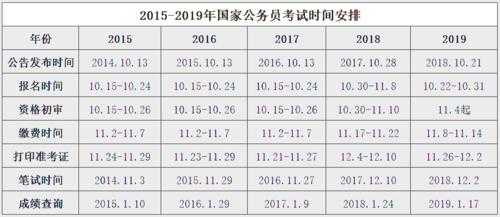 县级公务员考试报名比例（县级公务员考试报名时间）