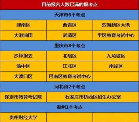 报名点就是考试地点吗（报名点和报考点区别）