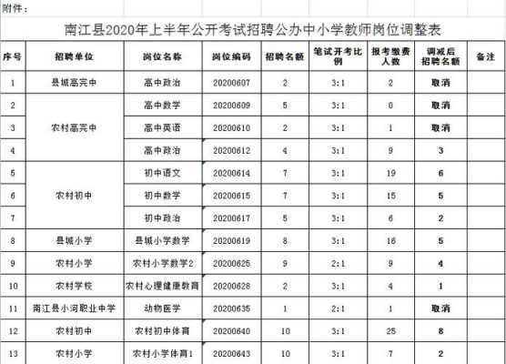 江西教师招聘考试报名比例（江西教师招聘考试开考比例）