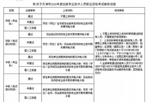 天津事业编考试代报名（天津事业编考试报名时间）