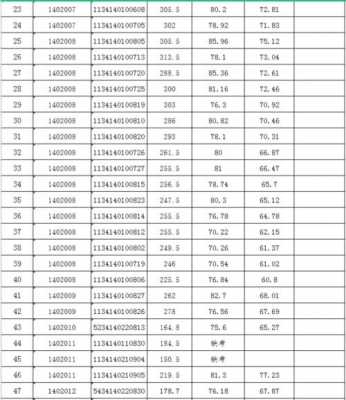 枞阳县公务员考试报名（铜陵枞阳乡镇公务员2021招聘）