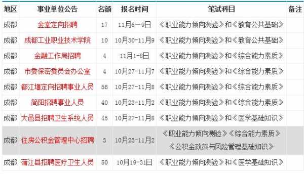 四川招聘考试报名时间（四川招聘考试网官网）