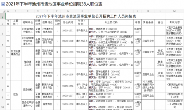 池州市人事考试网报名（2023事业编制招聘岗位表）