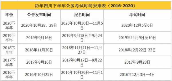 四川检测考试报名时间（四川检测考试报名时间安排）