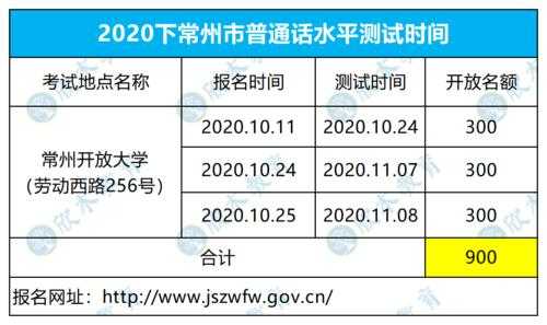 常州普通话报名考试入口（常州普通话2021年下半年报名）