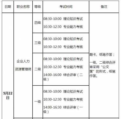 人力资源三级考试报名条件（人力资源三级报考条件2021）