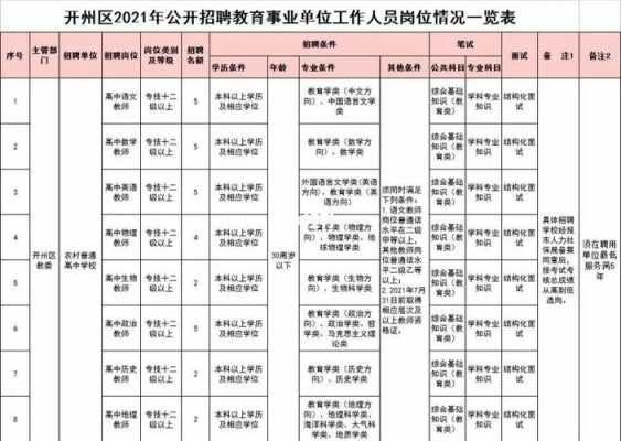 开县公招考试报名（重庆市开州区公招考试什么时候）