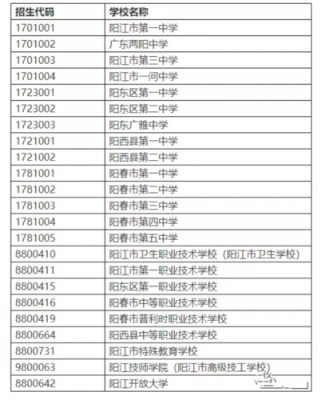 阳江市中招考试报名（阳江中考报考指南）