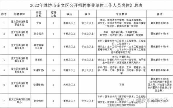 潍坊市编制考试报名时间（潍坊市考编公告）