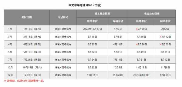 2017hsk考试报名时间（2020hsk考试）