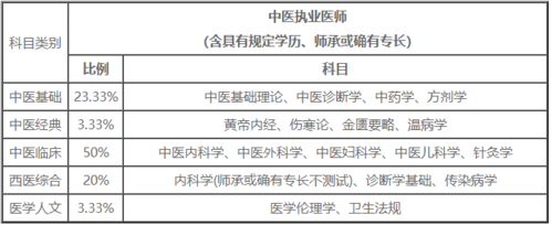 中医医师考试16报名费（中医医师考试2015网上报名费用）