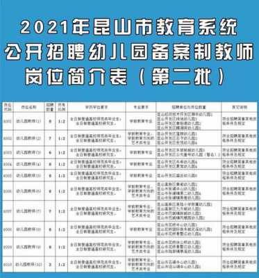 江苏昆山教师编制考试报名（2021昆山教师编制报名时间）