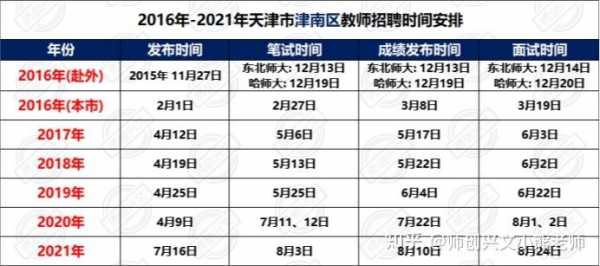 津南区招教考试报名（2021年津南区教师招聘时间）