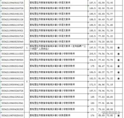 香格里拉公务员考试报名（香格里拉市事业单位岗位表）