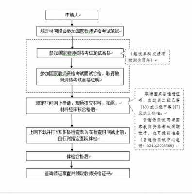 招教考试报名指导（招教报名流程）