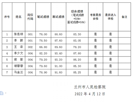 甘肃省检察院考试报名（2021年甘肃省检察院遴选）