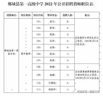 郸城招教考试报名（郸城教师招聘考试）