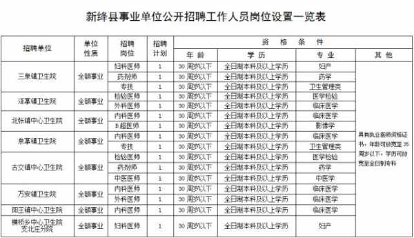 新绛县事业单位考试报名（新绛县事业单位考试报名人数）