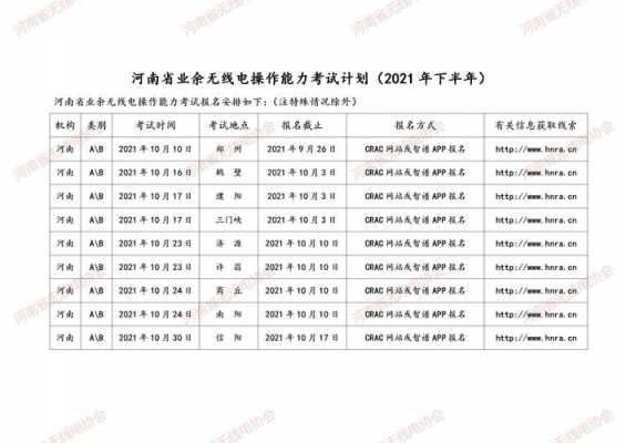 台州无线电考试报名（浙江省无线电考试）