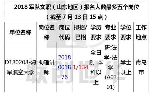 包含军队文职考试报名人数的词条