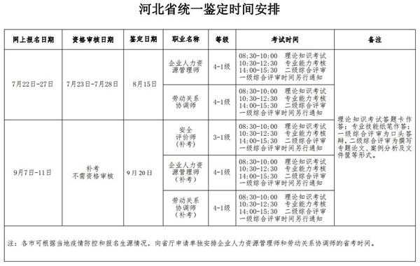 河北省人力资源考试报名时间（2020年河北省人力资源考试报名时间）