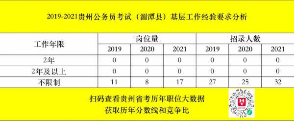 湄潭工勤考试什么时候报名（2021年工勤考试什么时候报名）