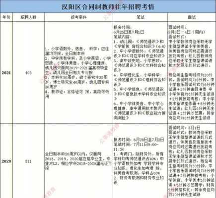 2018汉阳考试报名（武汉市汉阳区招生考试办公室官网）