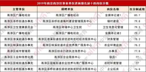 高淳事业单位考试报名（高淳事业单位考试报名人数）