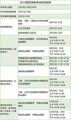 16公卫医师考试报名形式（16公卫医师资格证报名时间）