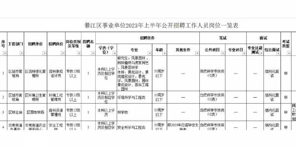 重庆綦江教师编制考试报名（重庆綦江教师编制考试报名时间）