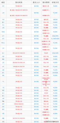 金华快递职称考试报名时间（快递员职称在哪个网报名）