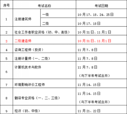 人力二级考试报名费用（人力二级报名时间和考试时间）