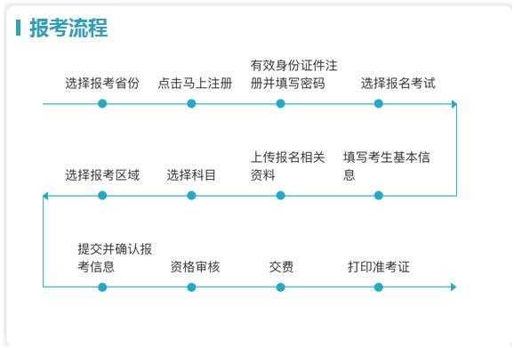 怎么导游考试报名（考导游证网上报名怎么报）