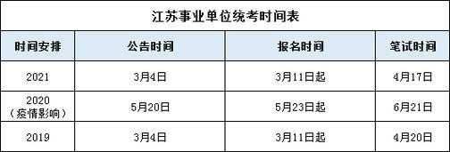 江苏省事业考试报名时间（江苏事业单位报名时间和考试时间）