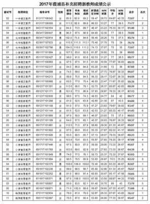 2018遂平招教考试报名（2018遂平招教考试报名人数多少）