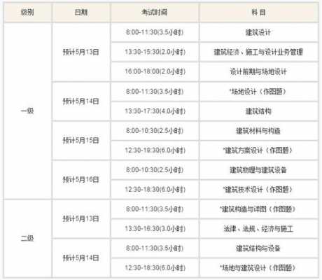 建筑考试报名须知（建筑考试在哪里报名）