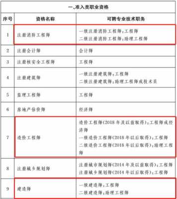 烟台造价师考试代报名（造价师山东17个考点）