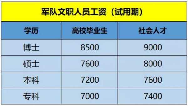 深圳文职考试报名入口（深圳的文职工作工资待遇）