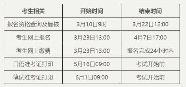 46级考试报名年限（46级考试时间2020年报名时间）