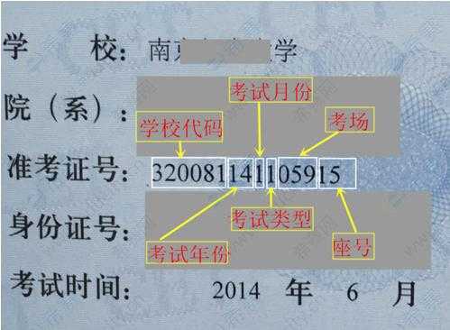 真编号假证报名考试（考证号是什么）