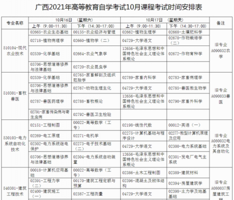 广西高级考试报名汇总表（2021年广西高级职称考试报名时间）