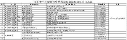 江苏教资考试报名具体几点（江苏教资考试报名具体几点考试）