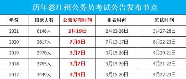 怒江公务员考试报名（怒江公务员考试报名入口官网）