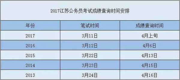 2017省考考试报名时间（2017年省考成绩查询）