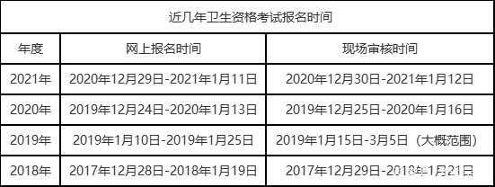 专业卫生资格考试报名时间（专业卫生资格考试报名时间）