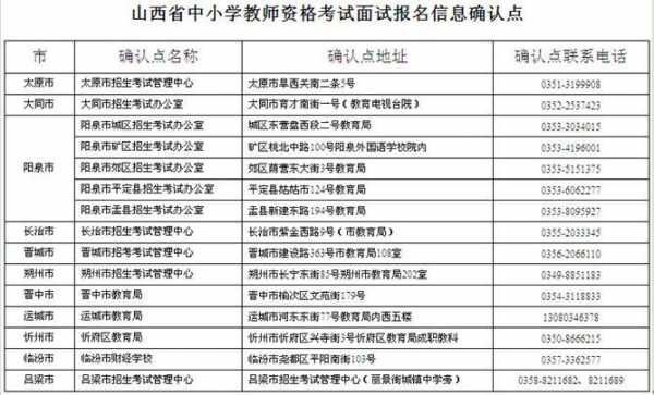 中国山西教资考试报名时间（山西省教资报名时间）