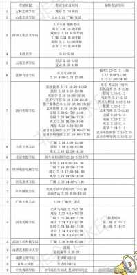 河南编辑考试报名时间（河南省编导考试时间）